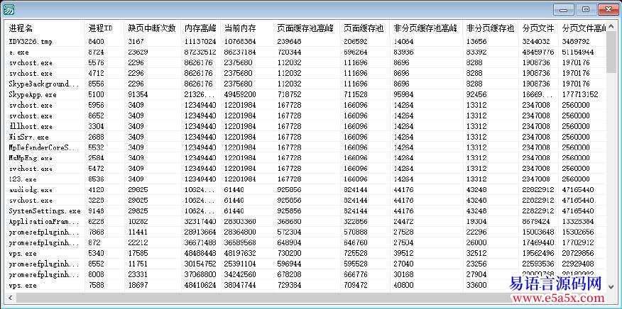 开源源码显示各个程序在当前所占内存的一些参数