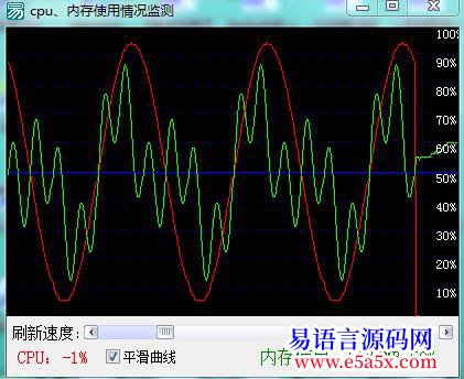 开源cpu内存监测